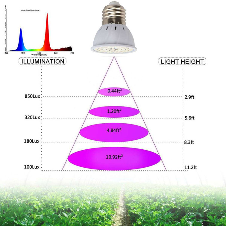 Deago Grow Light Bulbs Full Spectrum Plant Growing Lamp E27 Base